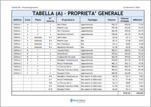 Le Tabelle Millesimali Provvisorie Nella Ripartizione Delle Spese ...